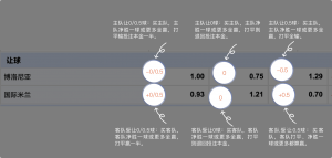 足球博彩:BG-zhenren足球投注技巧和规则 8 betting_3