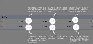 足球博彩:BG-zhenren足球投注技巧和规则 11 betting_6